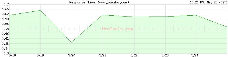 www.jumzhu.com Slow or Fast