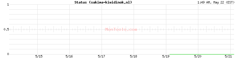 sakima-kiwidinok.nl Up or Down