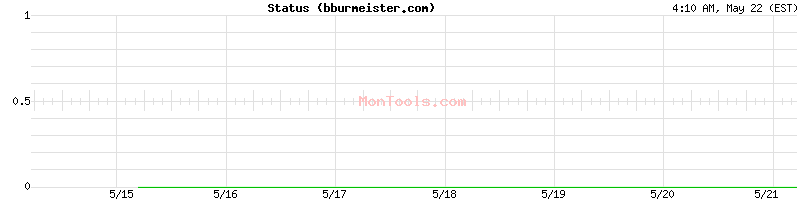 bburmeister.com Up or Down