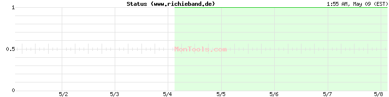 www.richieband.de Up or Down