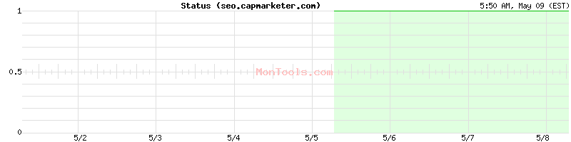 seo.capmarketer.com Up or Down