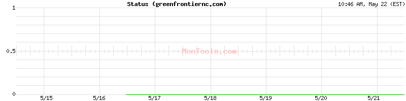 greenfrontiernc.com Up or Down
