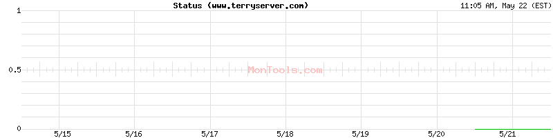 www.terryserver.com Up or Down