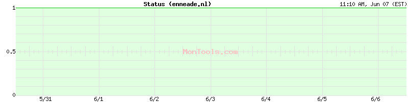 enneade.nl Up or Down enneade.nl Up or Down