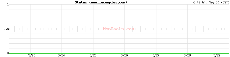 www.luconplus.com Up or Down