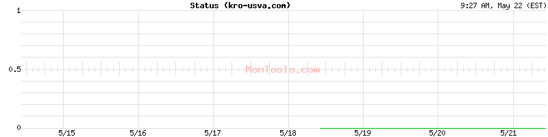 kro-usva.com Up or Down