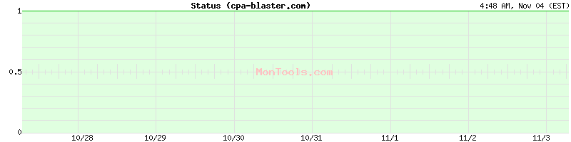 cpa-blaster.com Up or Down cpa-blaster.com Up or Down