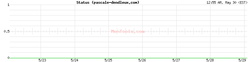 pascale-dendleux.com Up or Down
