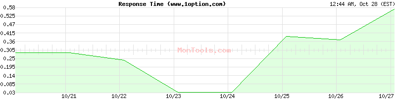 www.1option.com Slow or Fast www.1option.com Slow or Fast