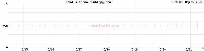 demo.humblepg.com Up or Down