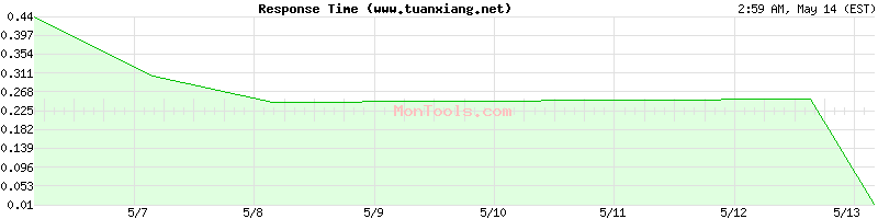 www.tuanxiang.net Slow or Fast