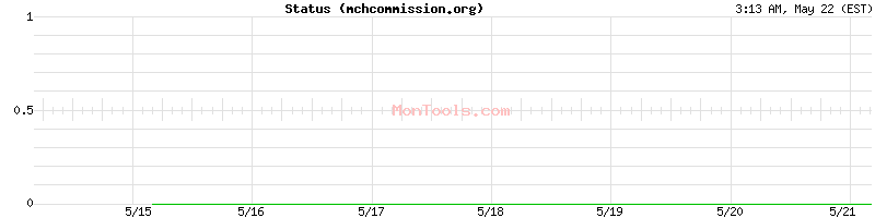 mchcommission.org Up or Down