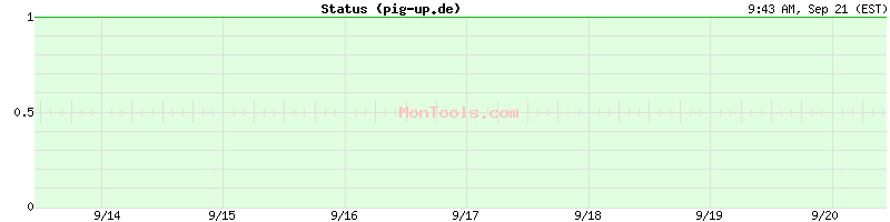 pig-up.de Up or Down pig-up.de Up or Down