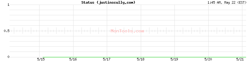 justinscully.com Up or Down