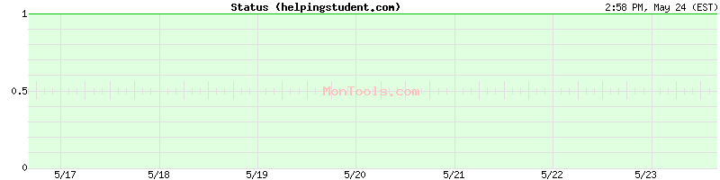 helpingstudent.com Up or Down