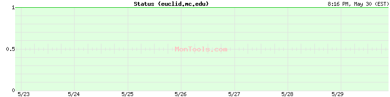 euclid.mc.edu Up or Down