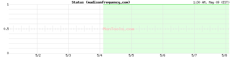madisonfrequency.com Up or Down