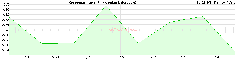 www.pokerkaki.com Slow or Fast