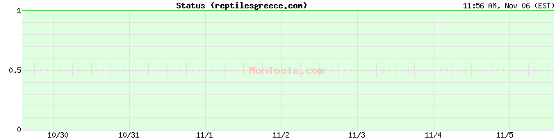 reptilesgreece.com Up or Down reptilesgreece.com Up or Down