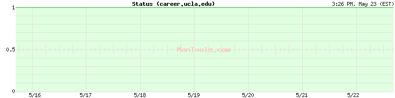 career.ucla.edu Up or Down