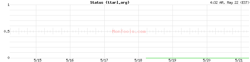 ttarl.org Up or Down