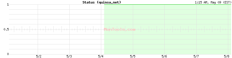 quinsa.net Up or Down