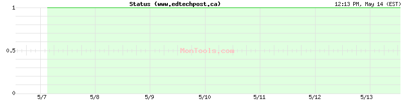 www.edtechpost.ca Up or Down