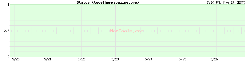 togethermagazine.org Up or Down