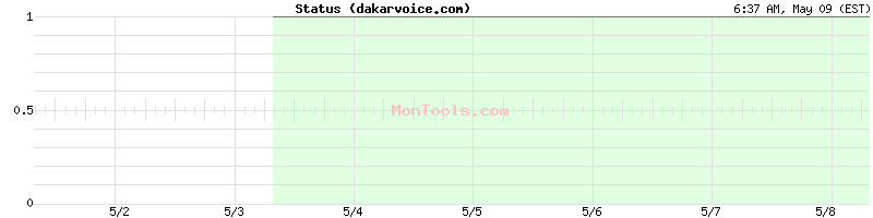 dakarvoice.com Up or Down