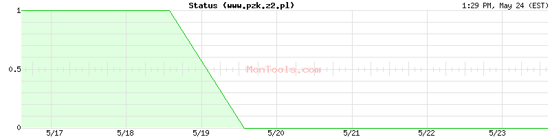 www.pzk.z2.pl Up or Down