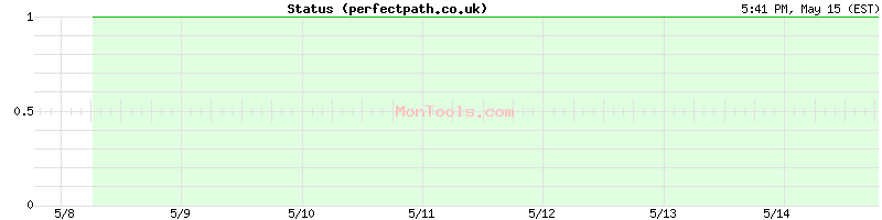 perfectpath.co.uk Up or Down