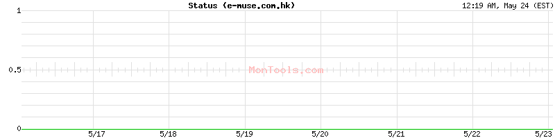 e-muse.com.hk Up or Down