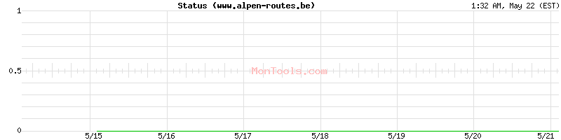 www.alpen-routes.be Up or Down