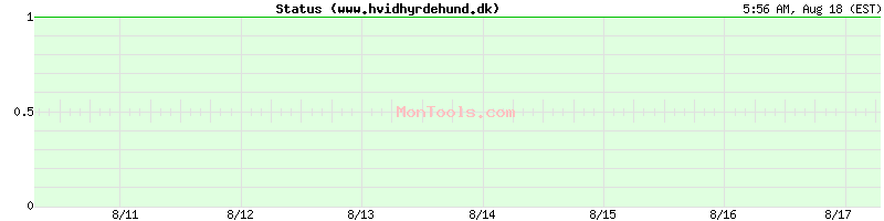 www.hvidhyrdehund.dk Up or Down www.hvidhyrdehund.dk Up or Down