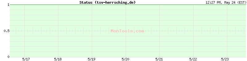 tsv-herrsching.de Up or Down