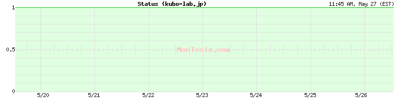 kubo-lab.jp Up or Down