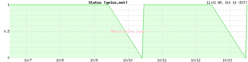 yeinz.net Up or Down yeinz.net Up or Down