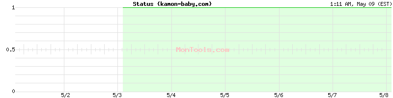 kamon-baby.com Up or Down