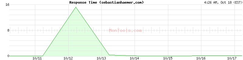 sebastianhaemer.com Slow or Fast sebastianhaemer.com Slow or Fast