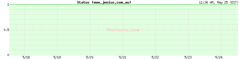 www.jenius.com.au Up or Down