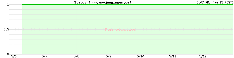 www.mv-jungingen.de Up or Down