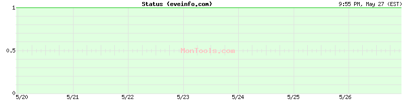 eveinfo.com Up or Down