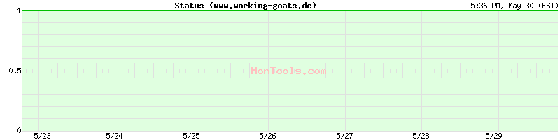 www.working-goats.de Up or Down