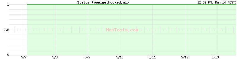 www.gethooked.nl Up or Down