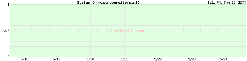 www.stroomruiters.nl Up or Down