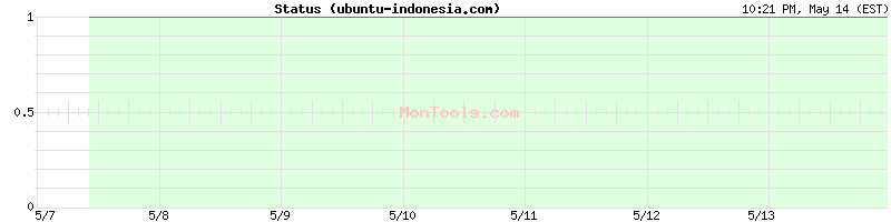 ubuntu-indonesia.com Up or Down