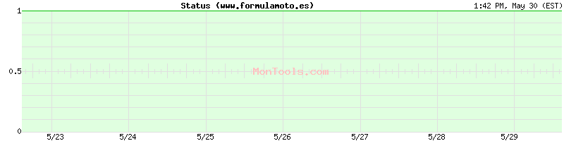 www.formulamoto.es Up or Down