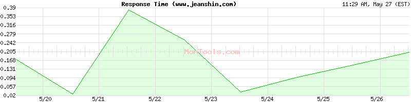 www.jeanshin.com Slow or Fast