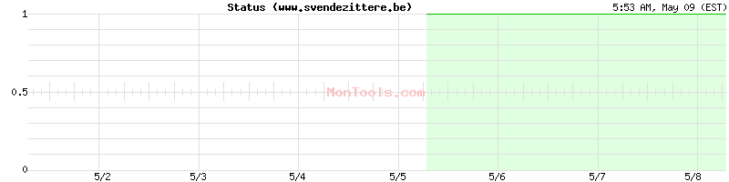 www.svendezittere.be Up or Down