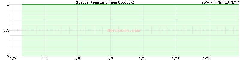 www.ironheart.co.uk Up or Down
